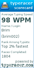 Scorecard for user brim002