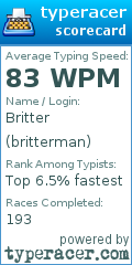 Scorecard for user britterman