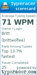 Scorecard for user brittwolfee