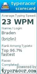 Scorecard for user brizlin