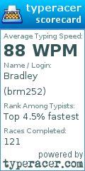 Scorecard for user brm252