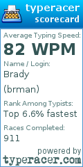 Scorecard for user brman