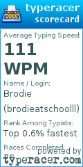 Scorecard for user brodieatschoolll