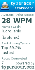 Scorecard for user brofenix