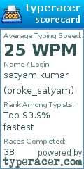 Scorecard for user broke_satyam