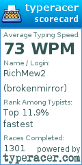 Scorecard for user brokenmirror