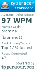 Scorecard for user bromine1