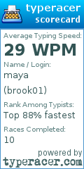 Scorecard for user brook01