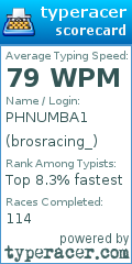 Scorecard for user brosracing_
