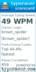 Scorecard for user brown_spider