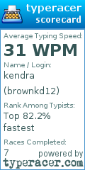 Scorecard for user brownkd12