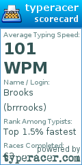 Scorecard for user brrrooks