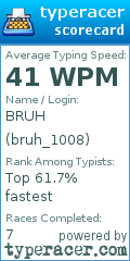 Scorecard for user bruh_1008