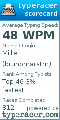 Scorecard for user brunomarstm