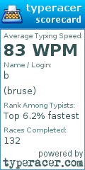 Scorecard for user bruse