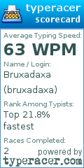 Scorecard for user bruxadaxa