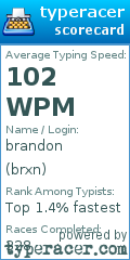 Scorecard for user brxn