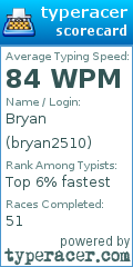 Scorecard for user bryan2510