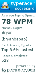 Scorecard for user bryanbabao
