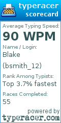 Scorecard for user bsmith_12
