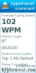 Scorecard for user bt2024