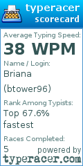 Scorecard for user btower96