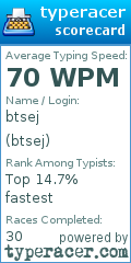 Scorecard for user btsej