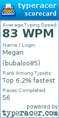 Scorecard for user bubaloo85
