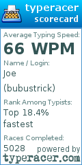 Scorecard for user bubustrick