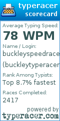 Scorecard for user buckleytyperacer