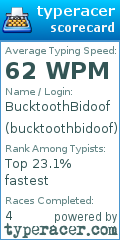 Scorecard for user bucktoothbidoof