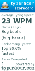 Scorecard for user bug_beetle