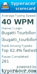 Scorecard for user bugatti_tourbillon