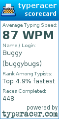 Scorecard for user buggybugs