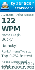 Scorecard for user buhcky