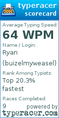 Scorecard for user buizelmyweasel