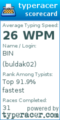 Scorecard for user buldak02