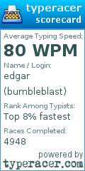Scorecard for user bumbleblast