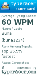Scorecard for user buna1234