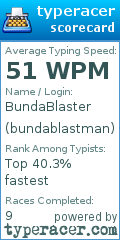 Scorecard for user bundablastman