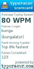 Scorecard for user bungalator