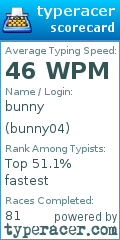 Scorecard for user bunny04