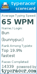 Scorecard for user bunnypuc
