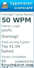Scorecard for user bunsagi