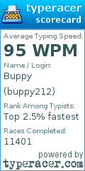 Scorecard for user buppy212