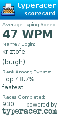 Scorecard for user burgh