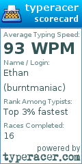 Scorecard for user burntmaniac