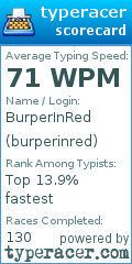 Scorecard for user burperinred