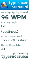 Scorecard for user bustinout