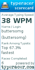 Scorecard for user buttersomg